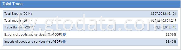 Mexico Trade Statistics